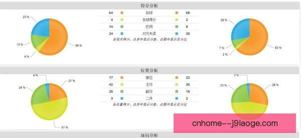 比赛数据采集与指标设计，决定分析结论是否可靠